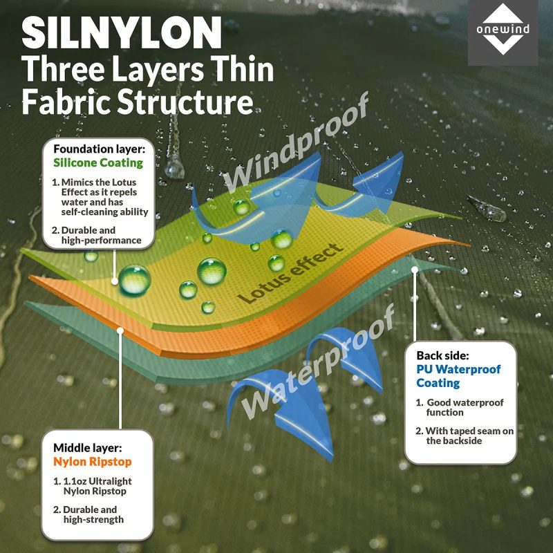 Extended-Length Ultralight Rain Poncho - Image 3